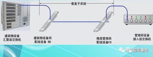 什么是综合布线系统，综合布线系统的结构及设计原则（综合布线系统的组成及类型）
