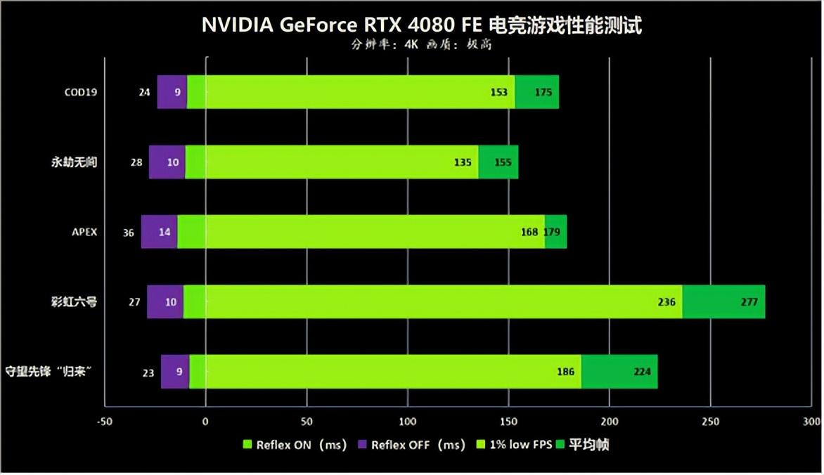 丽影汽车影音中心（GeForce）