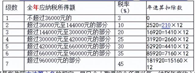 工资多少开始扣税，工资多少要交个人所得税（刚入职的员工有个税吗）