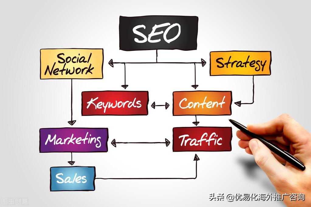 seo优化哪家上词快（网站排名SEO优化选择供应商的3个要点一览）