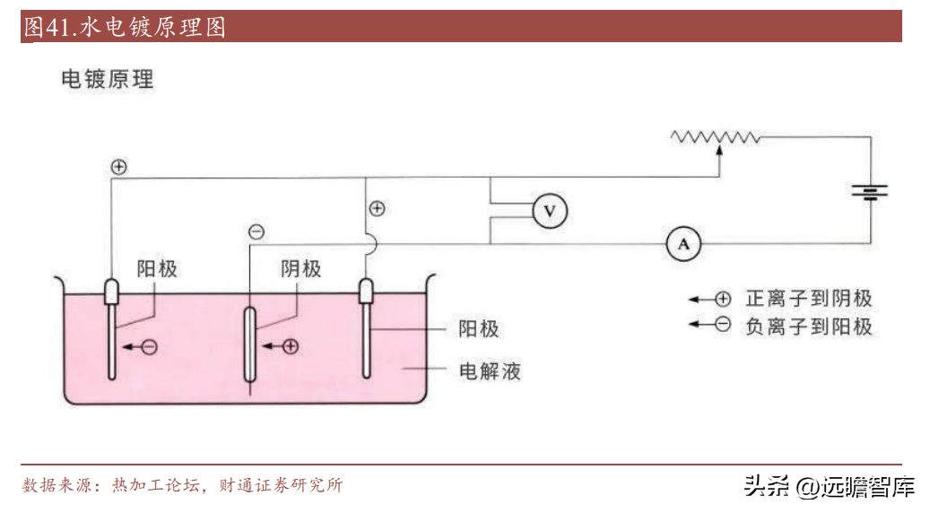 南亚塑胶（电磁屏蔽膜专家）