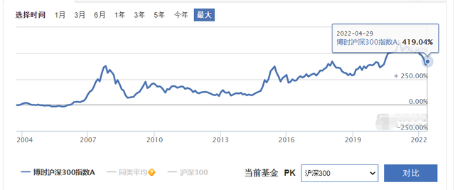 在哪里买股票（如何让巴菲特、索罗斯和达利欧都帮你买股票）