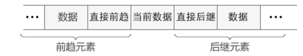存储单元是指什么，存储单元的地址指的是什么（<三>线性表顺序存储）