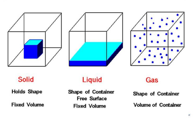 火是什么状态，火是什么状态存在的（物质有固体、液体和气体三种形态）