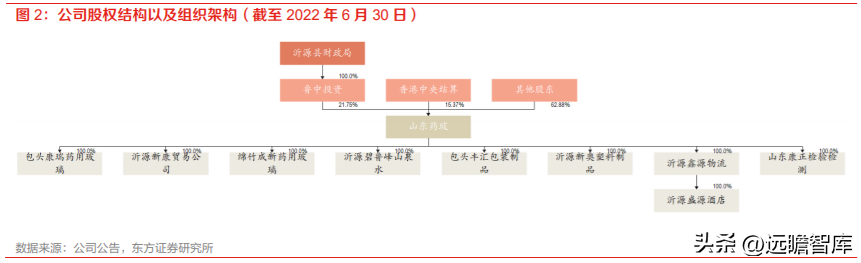 山东药玻集团（药玻行业面临变革）