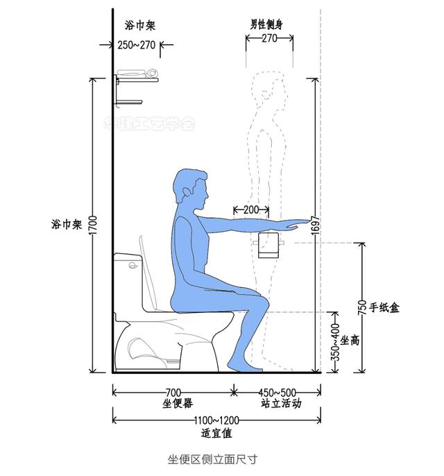 马桶下水管离墙尺寸图图片