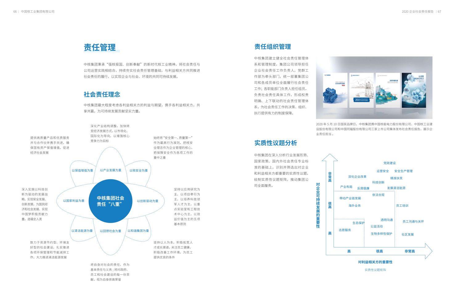 核工业集团（央企社会责任掠影）