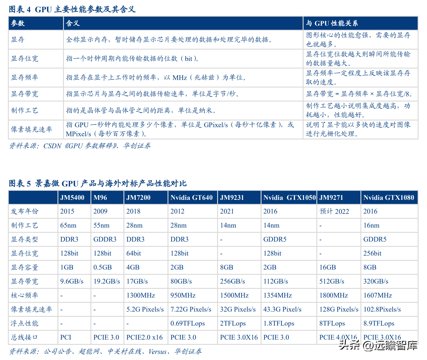 中船重工701所（加速追赶海外巨头）