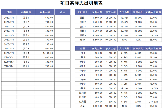 费用支出明细表模板，费用支出明细表格模板（17套常用的财务预算表）