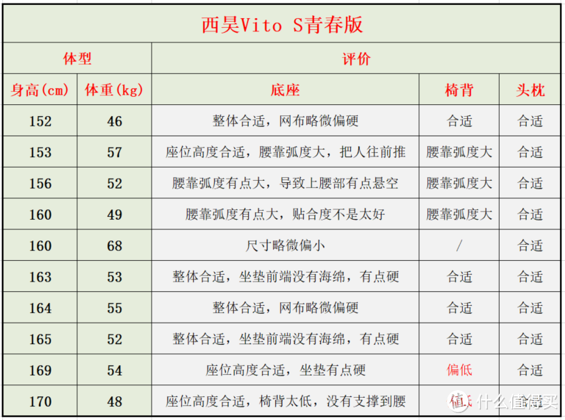 来优网（自费5w余元）