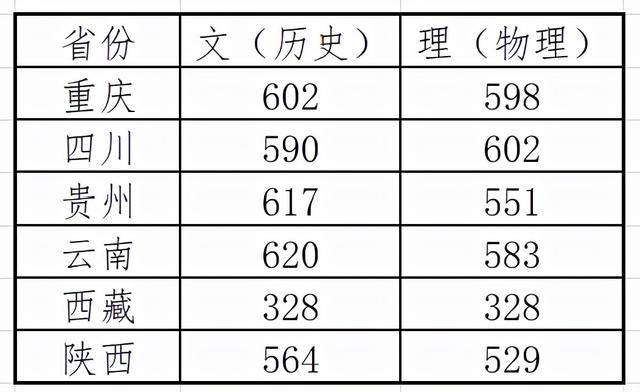 中国海洋大学怎么样，中国海洋大学（哪一所才是实力最弱的）