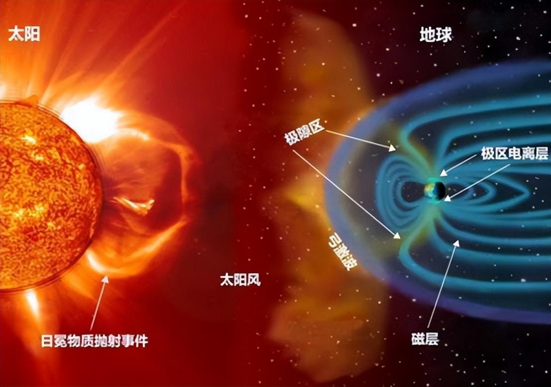 太阳黑子爆发(2025年太阳黑子大爆发)插图(5)