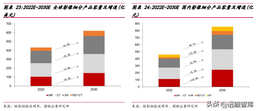 联影医疗（十年磨一剑）