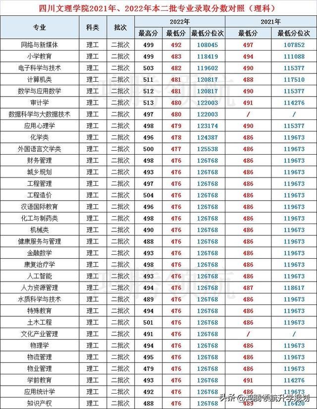 成都师范学院录取查询，乐山师范学院2019录取最低分_乐山师范学院录取分_绵阳师范学院录取分（培养教师队伍主力军——川内师范学院2022年各专业录取分数线公布）