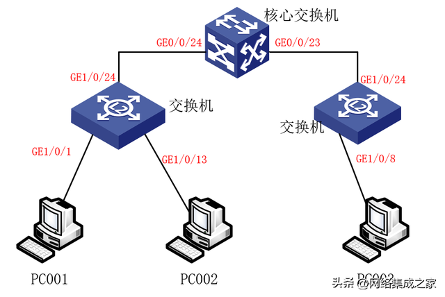 端口号怎么查看，怎么查看网络端口号（确定电脑终端接在交换机哪个端口上）