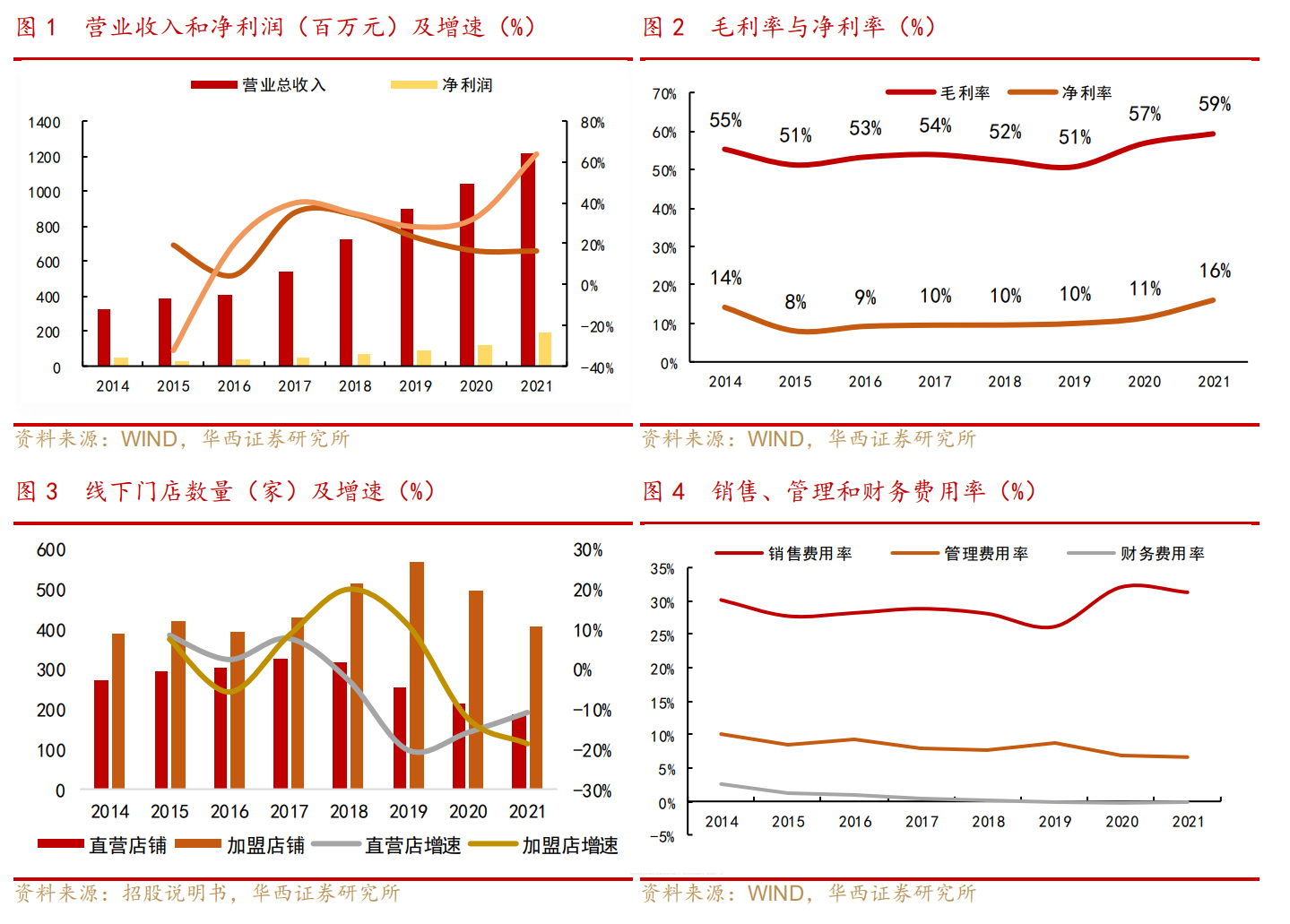 宁波童装（深耕中高端童装赛道）