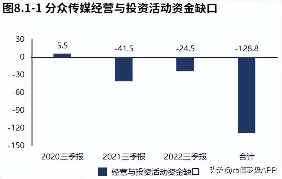 分众传媒（业绩虽大幅下滑）