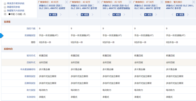 最值得购买的五款合资suv，看完11月合资SUV销量榜前五名