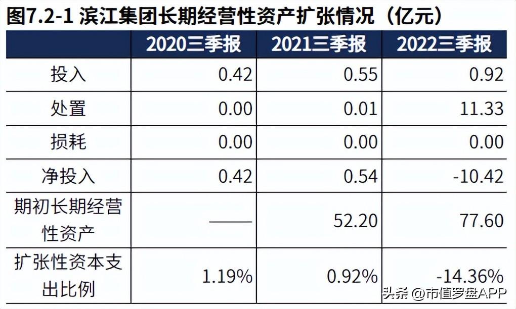 滨江房产集团（房地产）