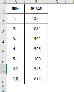 EXCEL制作柱状折线图，excel做折线图和柱状图（带趋势箭头背景有进度条感觉的柱形图制作）