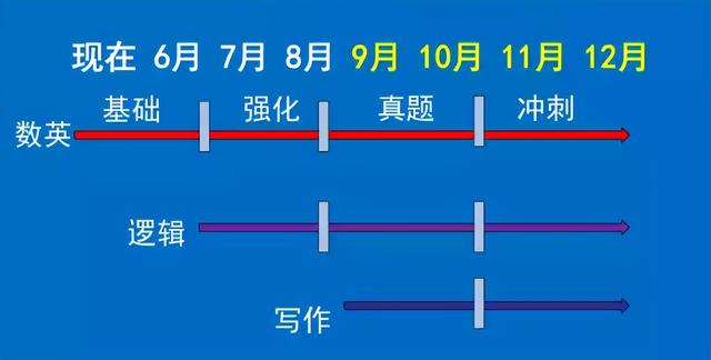 考研大纲之数一必考内容，考研数学大纲（陈剑老师直接告诉你了）