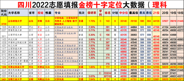 沈阳航空航天大学是一本还是二本，沈阳航空航天大学是一本大学吗（2022志愿填报“灵魂”叩问之二）