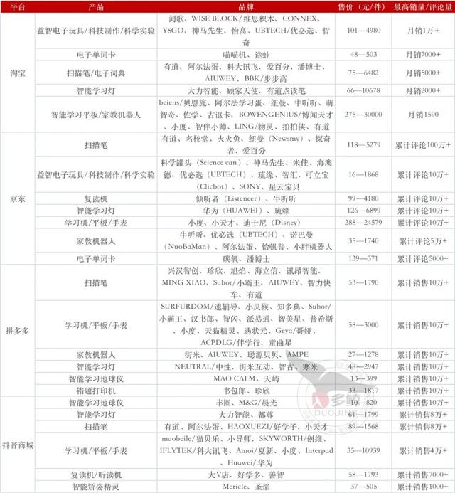 电子宠物，种热销儿童电子教育产品品类（电子宠物狗）