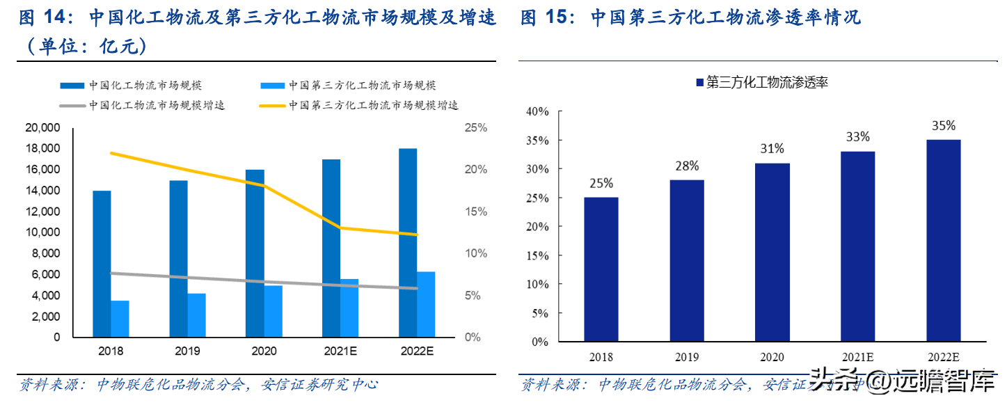 宁波货运代理公司（货代起家）