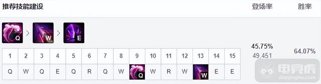 暴走萝莉出装，12.6三大上分ADC推荐