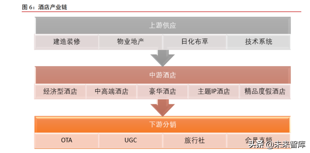 酒店的功能，酒店的功能服务有哪些（酒店行业深研究报告）