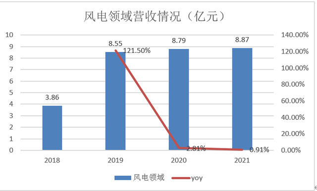 第2级供应商是什么意思，什么是一级供应商 二级供应商（新能源及节能环保领域的领先供应商）