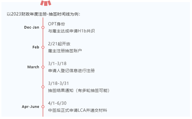 原工资级别怎么填写，薪资管理制度（OPT、EAD、H1b、转绿卡...）