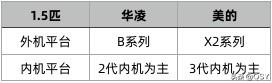 美的华凌空调和美的空调有什么区别，美的华凌空调和美的空调哪个好（所有型号对比看买哪款比较好）