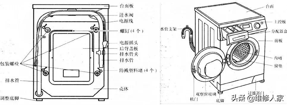 洗衣机接水管与水龙头接口安装教程