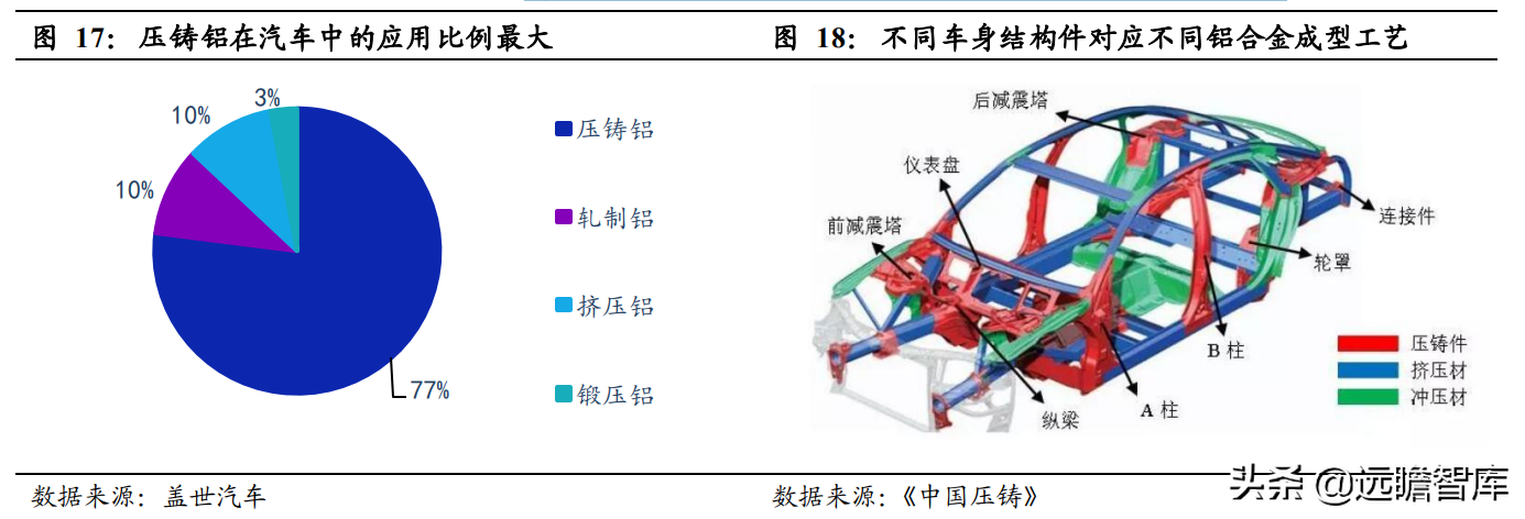 宁波压铸（一体化压铸）