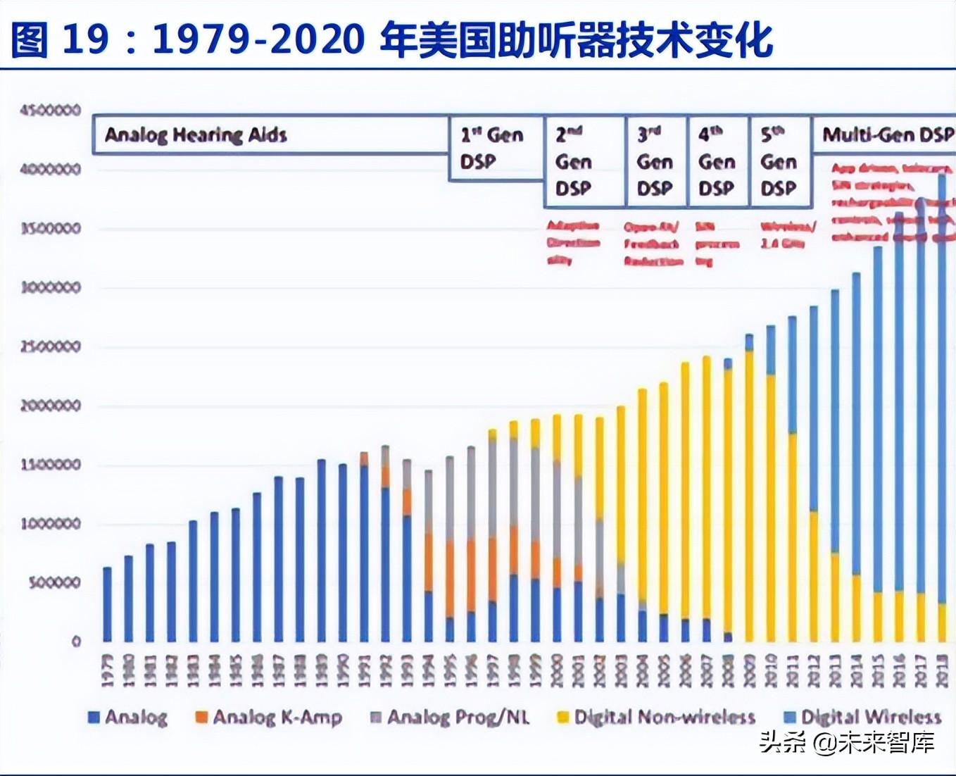 中科院电子所（助听器行业深度报告）