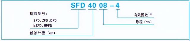 丝杆的规格参数，普通丝杆规格一般都是多少（标准螺母专用滚珠丝杠——公称型号示例）