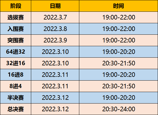 球球英雄兑换码，球球英雄兑换码是什么（S4球王争霸赛即将开始）