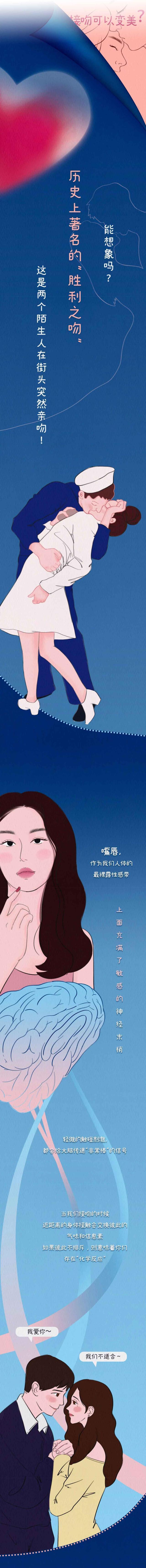 接吻能减肥是真的吗，接吻的种类大全之接吻可以帮助女生们减肥（关于接吻的冷知识你了解多少）