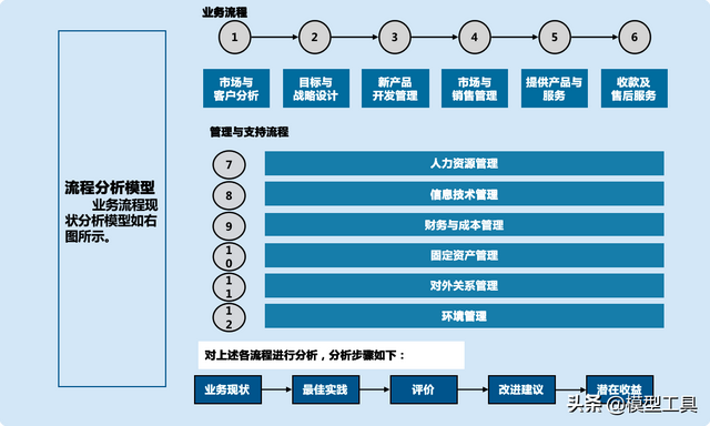 客户服务体系搭建，如何构建全面有效的客户管理体系