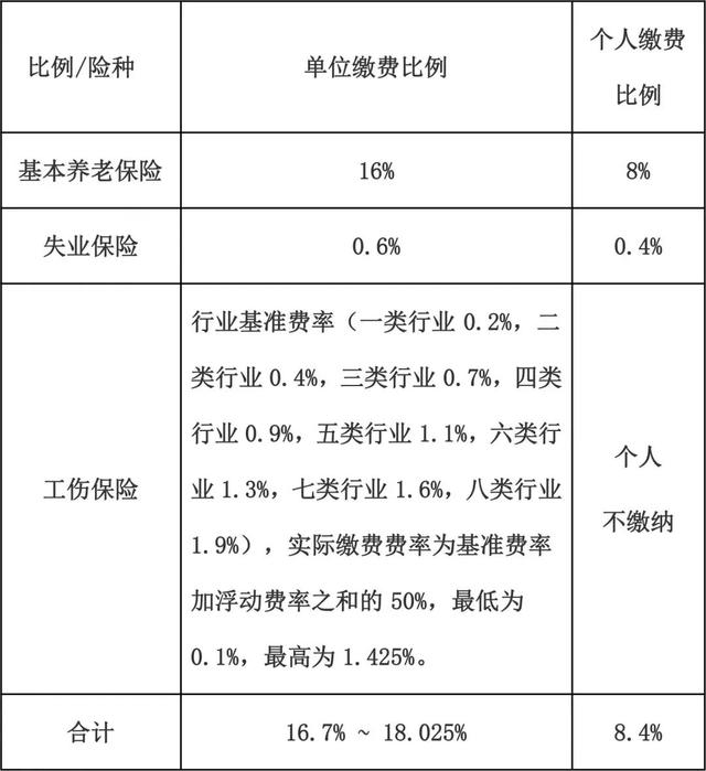 养老保险怎么交网上缴费，养老保险怎么交网上缴费微信（2023年你的社保这样缴）