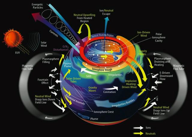 地球的直径是多少千米,地球赤道直径是多少千米(中科院院士:地球能充
