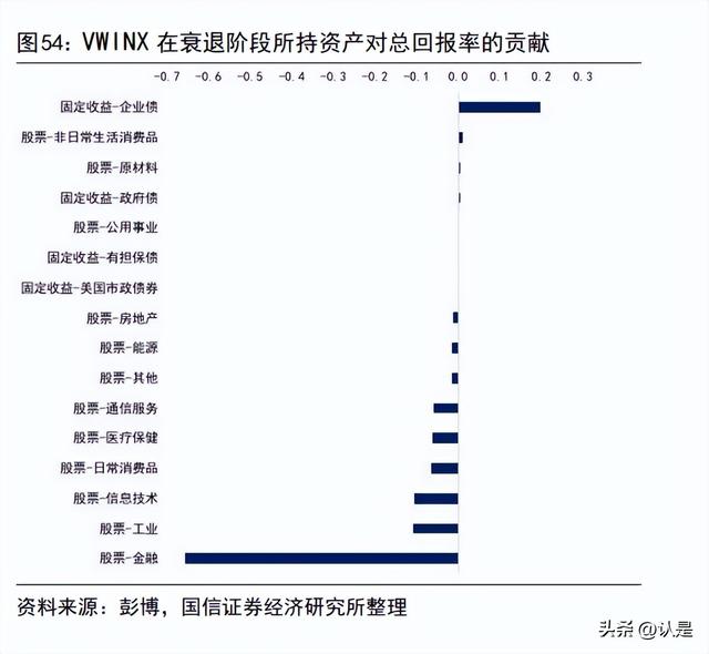 资产投资组合策略，资产投资组合策略有哪些？