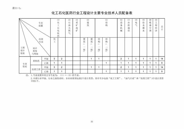 2022年最新实名认证真实有效，2022年实名认证大全号码真实有效（2022年底前实现电子证照全国统一、互通互认）