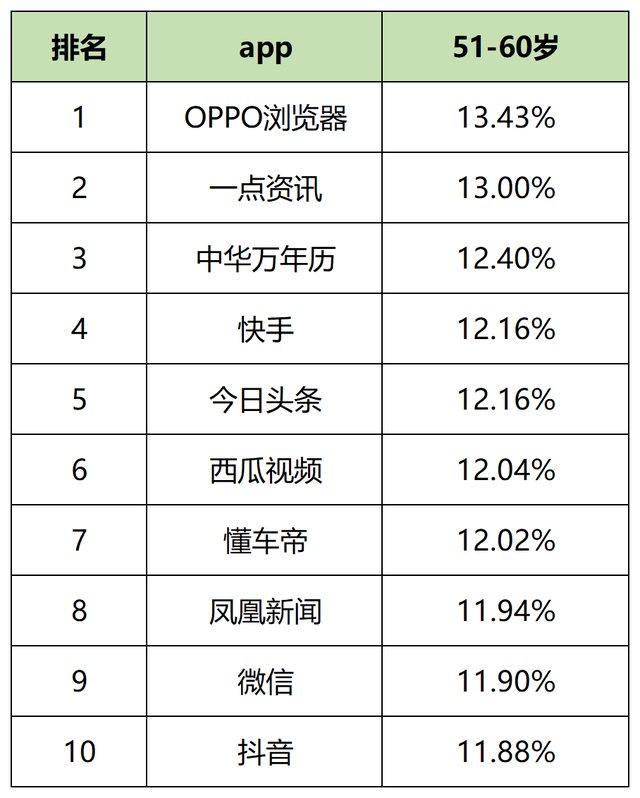 短用户活跃度排行榜，2023年一月60个信息流平台用户数据表