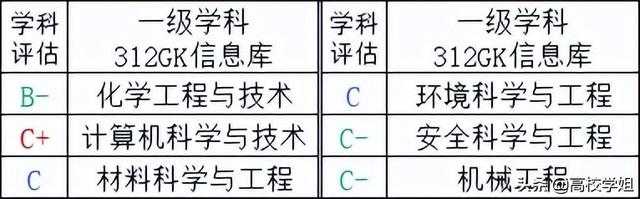 常州大学学科评估，全国第四轮安全科学与工程学科评估排名结果出炉（高校解读系列—常州大学）