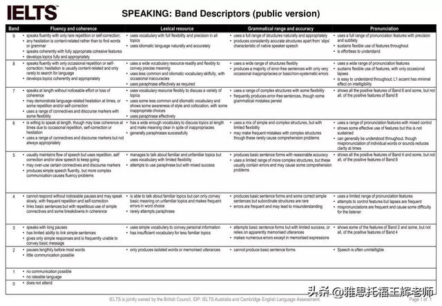 雅思考试有4分的成绩吗，雅思分数计算方法及各项评分标准