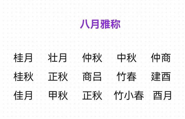 冬月是几月，腊月是几月份腊月是12月吗（你知道他们的别称吗）