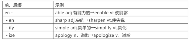 visitor的解释及visitor的例句，visitor和visit的区别和用法（历年高考常考词性转换全汇总）