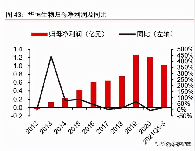 呋喃树脂化学成分，糠醛是什么（合成生物行业深度报告）